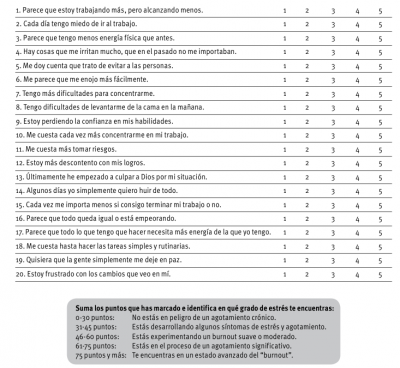 test-de-agotamiento-cronico